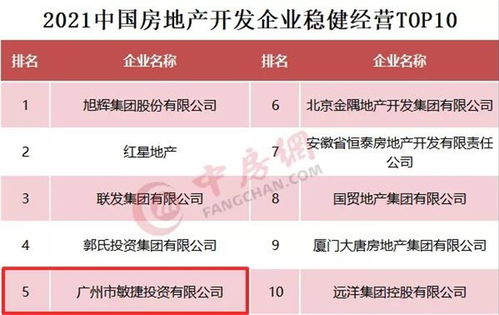 敏捷集团跻身中国房地产开发企业稳健经营10强第5名